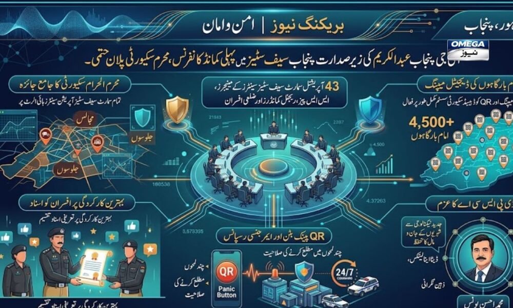 آئی جی پنجاب عبدالکریم پنجاب سیف سٹیز اتھارٹی ہیڈکوارٹرز لاہور میں پہلی کمانڈ کانفرنس کی صدارت کرتے ہوئے محرم سکیورٹی پلان پر بریفنگ لے رہے ہیں