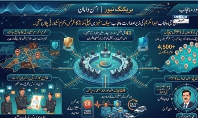 آئی جی پنجاب عبدالکریم پنجاب سیف سٹیز اتھارٹی ہیڈکوارٹرز لاہور میں پہلی کمانڈ کانفرنس کی صدارت کرتے ہوئے محرم سکیورٹی پلان پر بریفنگ لے رہے ہیں
