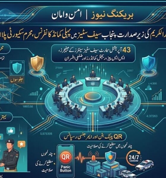 آئی جی پنجاب عبدالکریم پنجاب سیف سٹیز اتھارٹی ہیڈکوارٹرز لاہور میں پہلی کمانڈ کانفرنس کی صدارت کرتے ہوئے محرم سکیورٹی پلان پر بریفنگ لے رہے ہیں