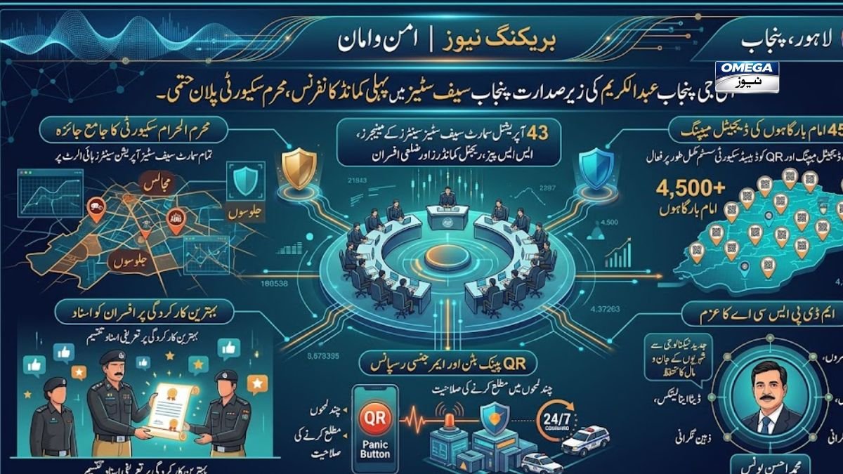 آئی جی پنجاب عبدالکریم پنجاب سیف سٹیز اتھارٹی ہیڈکوارٹرز لاہور میں پہلی کمانڈ کانفرنس کی صدارت کرتے ہوئے محرم سکیورٹی پلان پر بریفنگ لے رہے ہیں